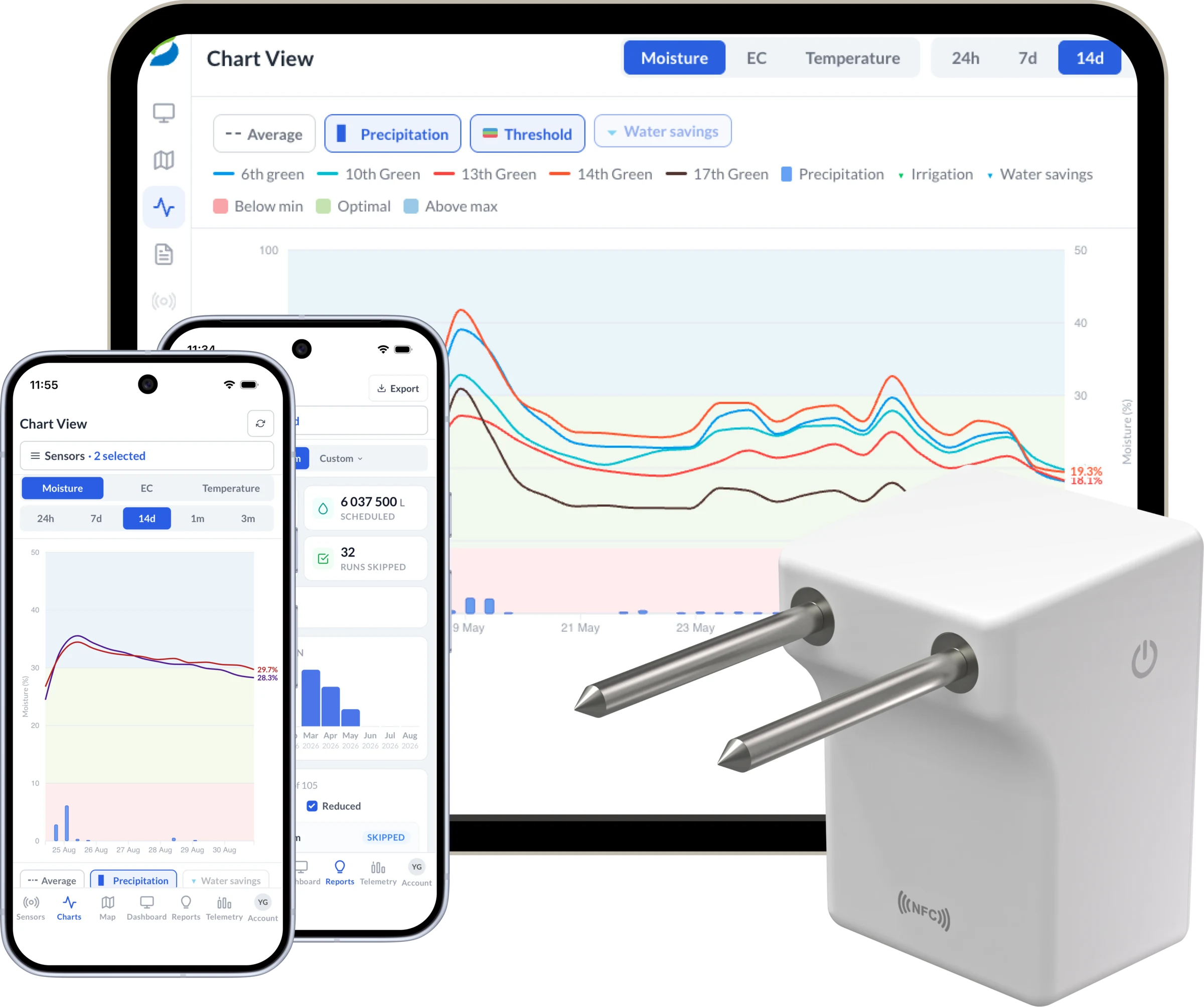 Hydrosight Portal chart, two mobile app screens and underground soil sensor